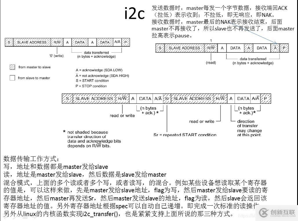 i2c總線注意事項和在linux下使用實戰(zhàn)