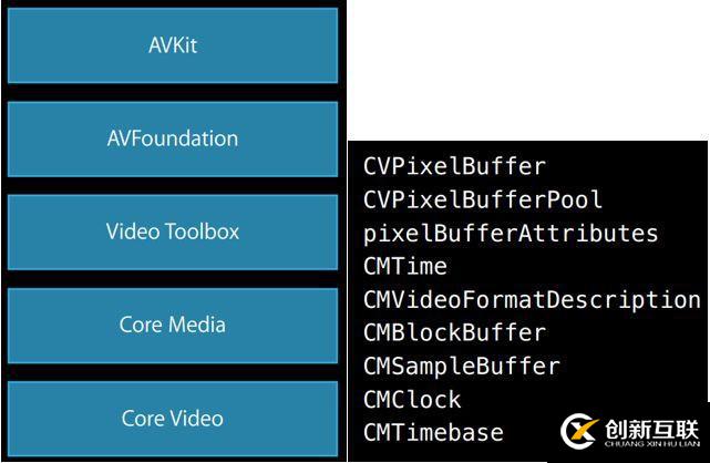 FFmpeg 硬件加速方案概覽 （上）