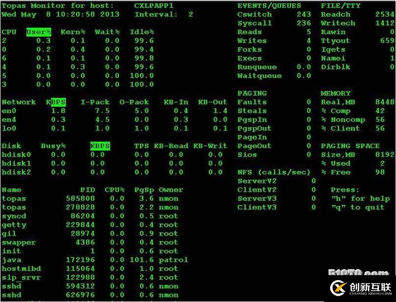 性能測試常用的監(jiān)控指令 topas vmstat iostat