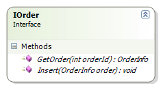 PetShop數(shù)據(jù)訪問層數(shù)中據(jù)庫訪問設(shè)計的示例分析