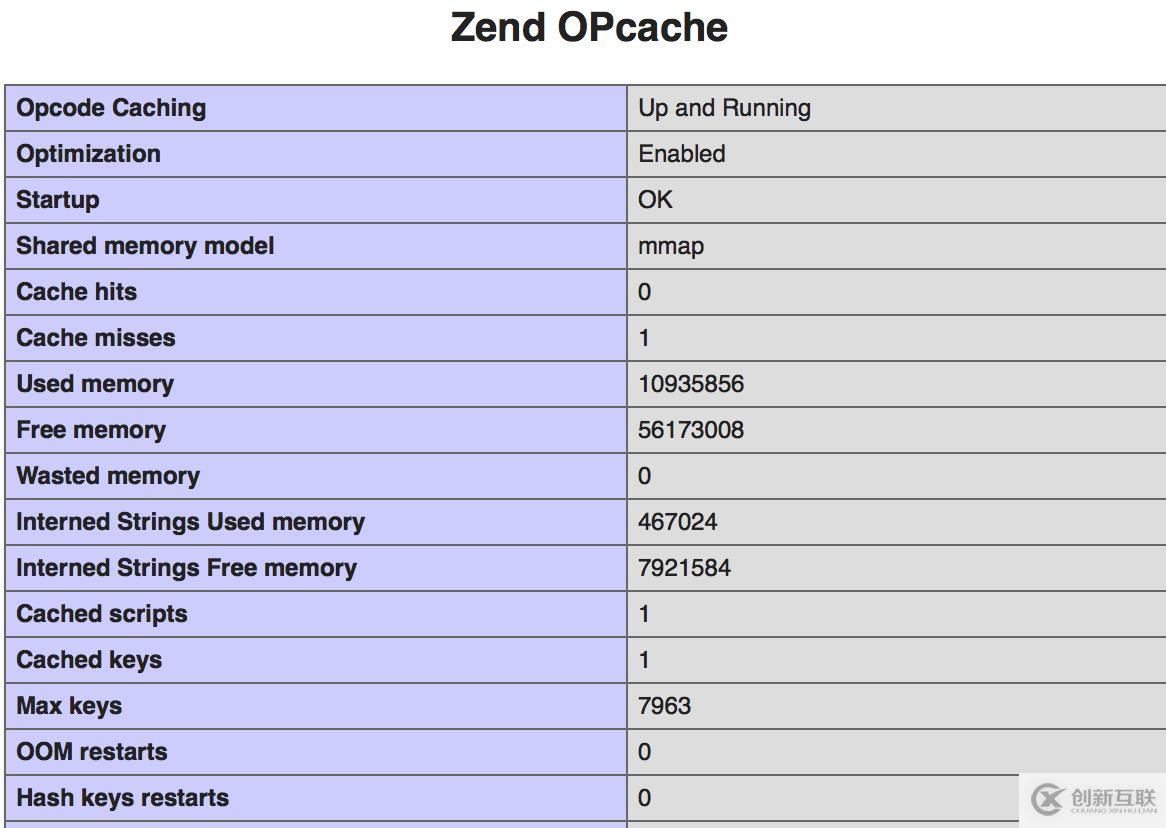 怎么在PHP中對 Opcache進(jìn)行安裝