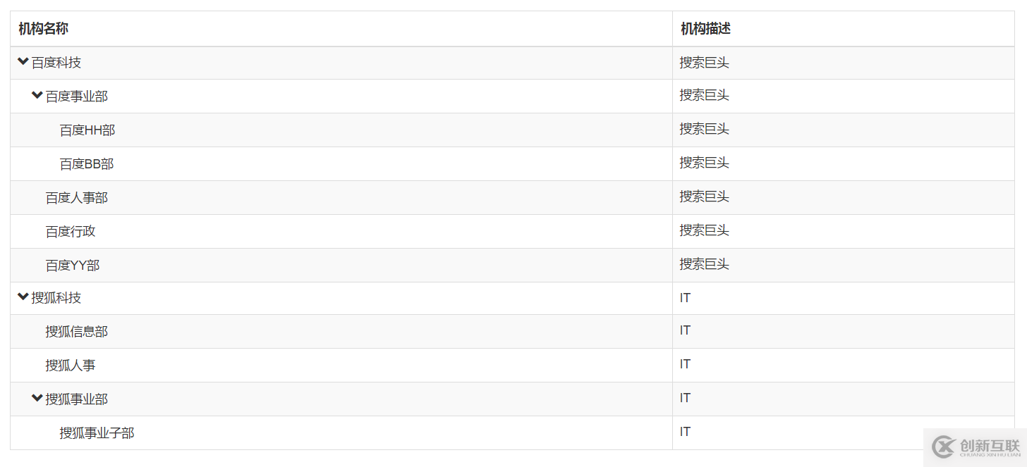 JS組件之bootstrap treegrid組件封裝的示例分析