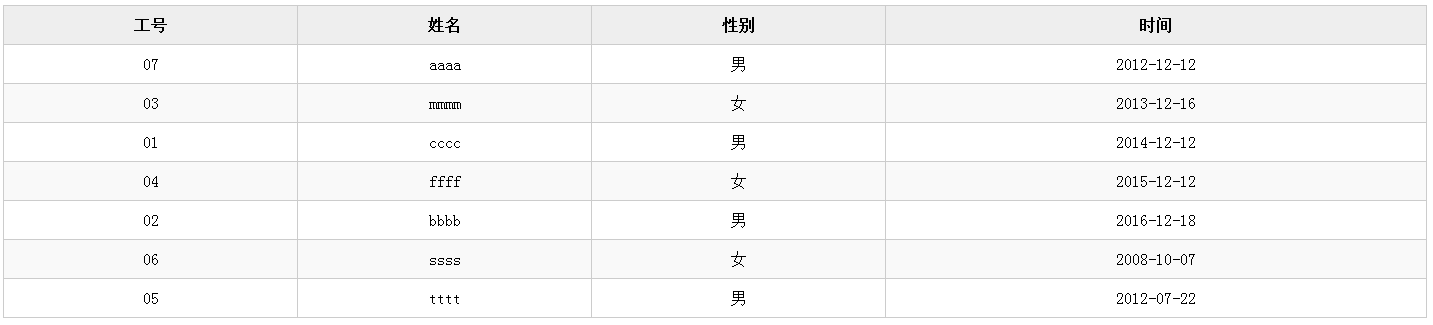 JS實現(xiàn)點擊表頭表格自動排序（含數(shù)字、字符串、日期）