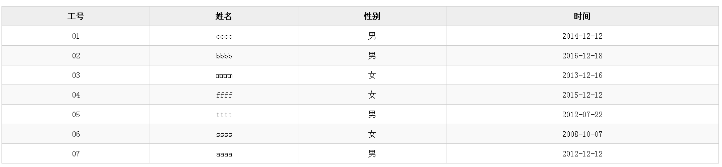 JS實現(xiàn)點擊表頭表格自動排序（含數(shù)字、字符串、日期）