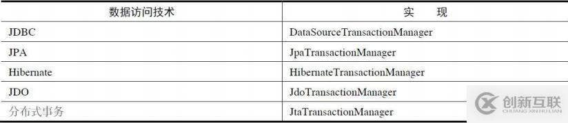 SpringBoot之事務(wù)處理機(jī)制的示例分析