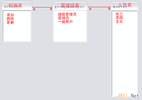 如何解決復(fù)雜系統(tǒng)中的用戶權(quán)限數(shù)據(jù)庫(kù)設(shè)計(jì)