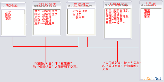 如何解決復(fù)雜系統(tǒng)中的用戶權(quán)限數(shù)據(jù)庫(kù)設(shè)計(jì)