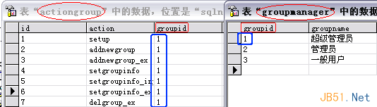 如何解決復(fù)雜系統(tǒng)中的用戶權(quán)限數(shù)據(jù)庫(kù)設(shè)計(jì)