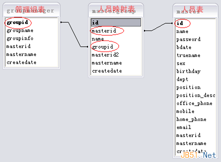 如何解決復(fù)雜系統(tǒng)中的用戶權(quán)限數(shù)據(jù)庫(kù)設(shè)計(jì)