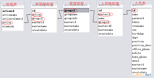 如何解決復(fù)雜系統(tǒng)中的用戶權(quán)限數(shù)據(jù)庫(kù)設(shè)計(jì)