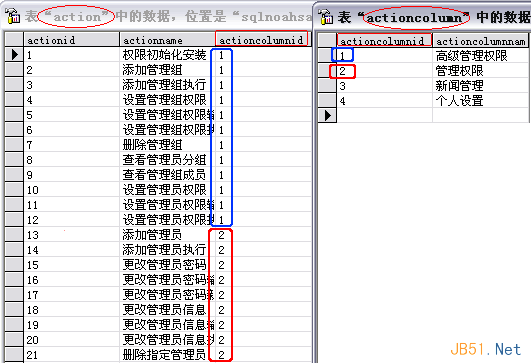 如何解決復(fù)雜系統(tǒng)中的用戶權(quán)限數(shù)據(jù)庫(kù)設(shè)計(jì)