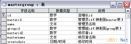 如何解決復(fù)雜系統(tǒng)中的用戶權(quán)限數(shù)據(jù)庫(kù)設(shè)計(jì)