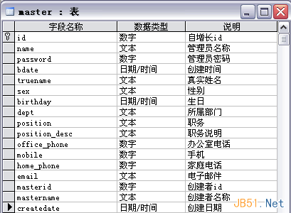 如何解決復(fù)雜系統(tǒng)中的用戶權(quán)限數(shù)據(jù)庫(kù)設(shè)計(jì)