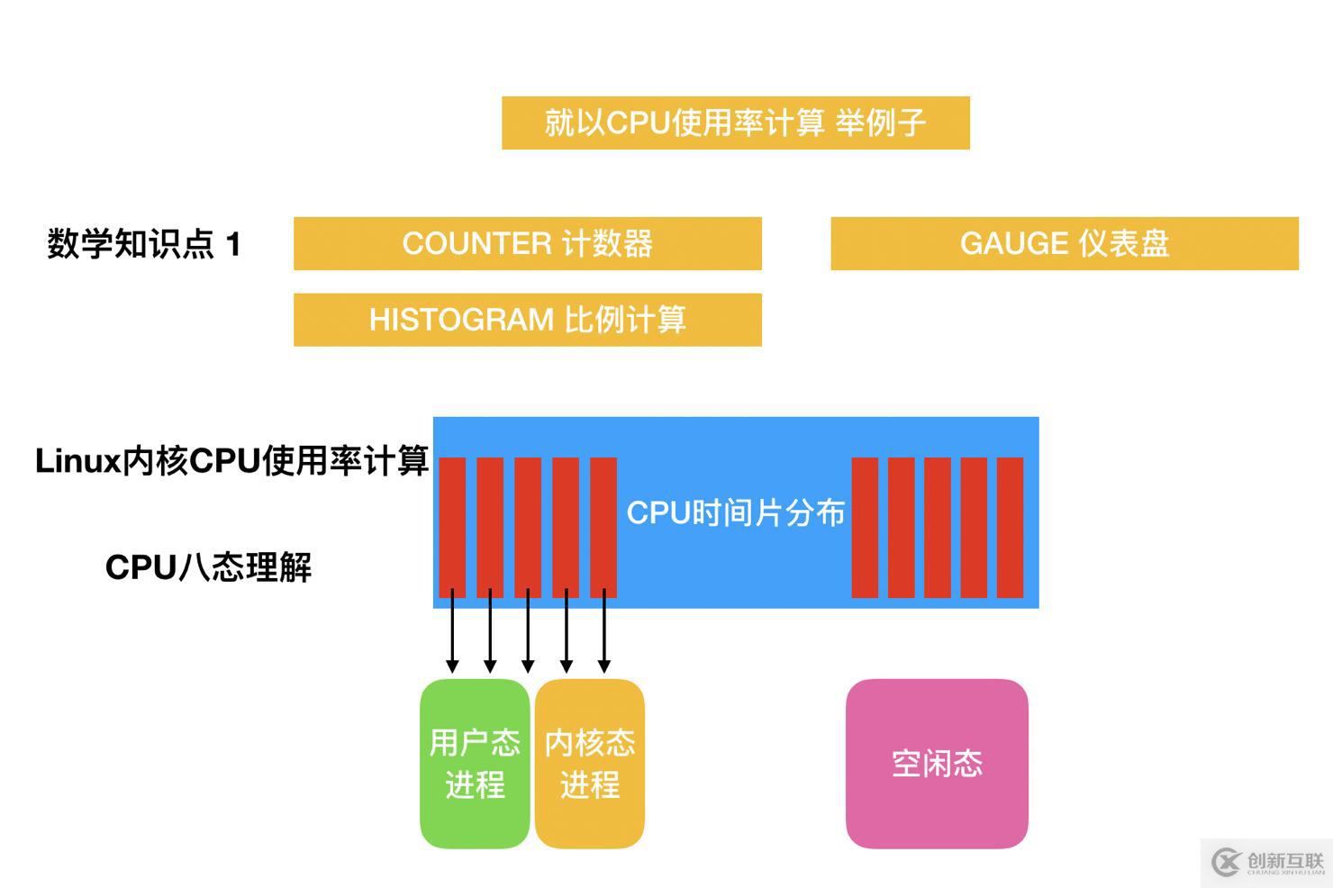 淺談網(wǎng)絡(luò)安全的經(jīng)驗(yàn)