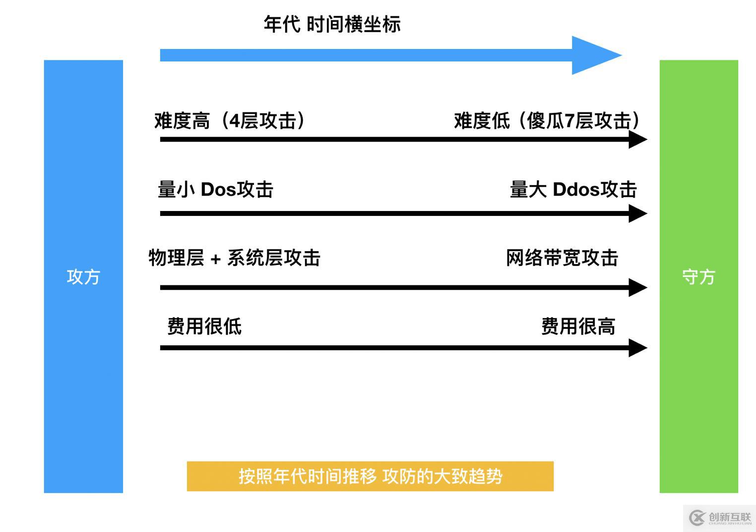 淺談網(wǎng)絡(luò)安全的經(jīng)驗(yàn)