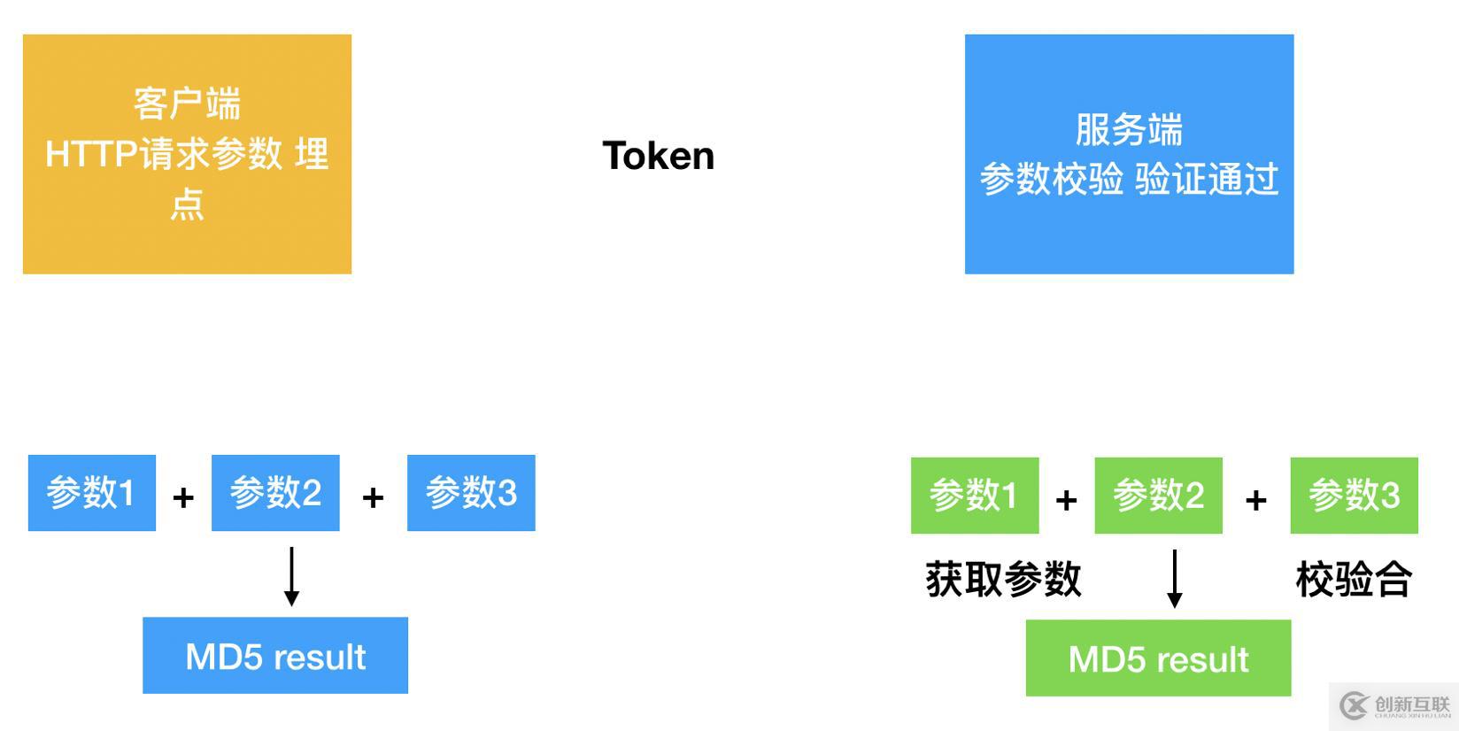 淺談網(wǎng)絡(luò)安全的經(jīng)驗(yàn)