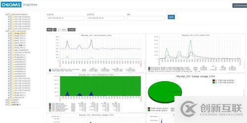 zabbix--graphtree