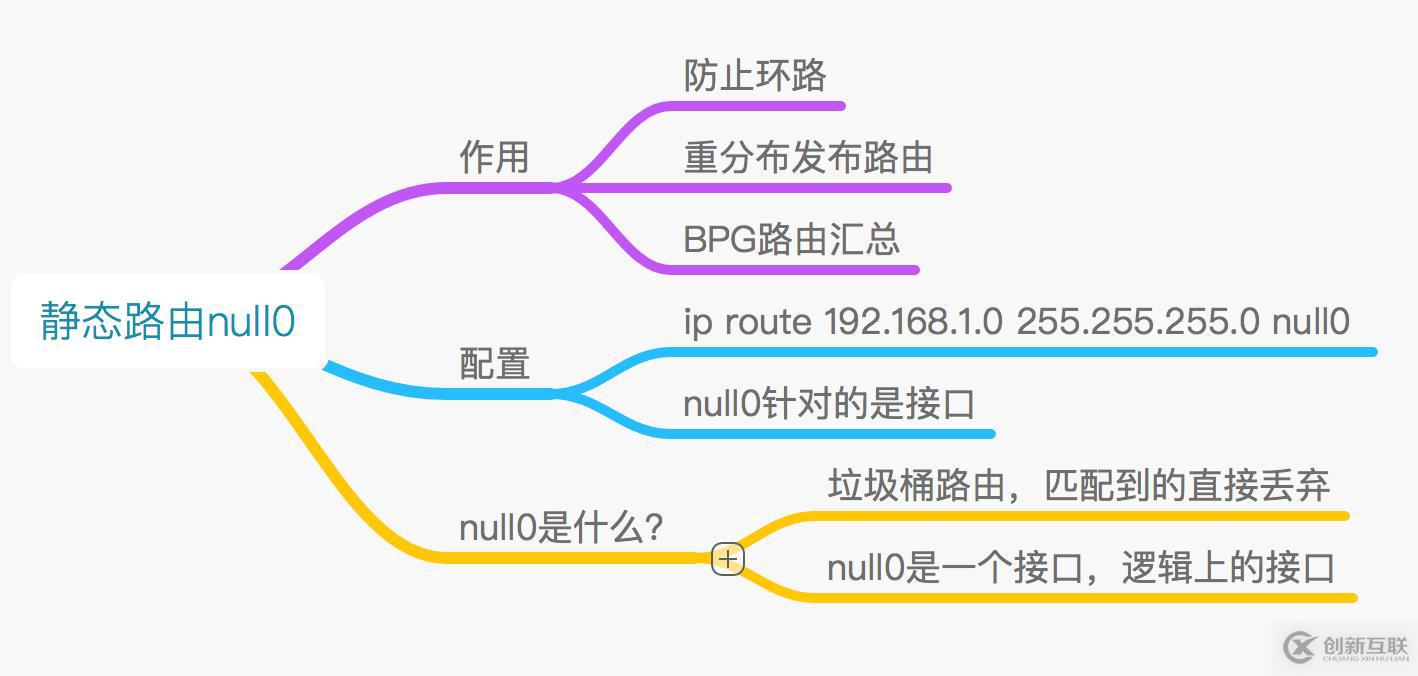 路由基礎(chǔ)（二）靜態(tài)路由