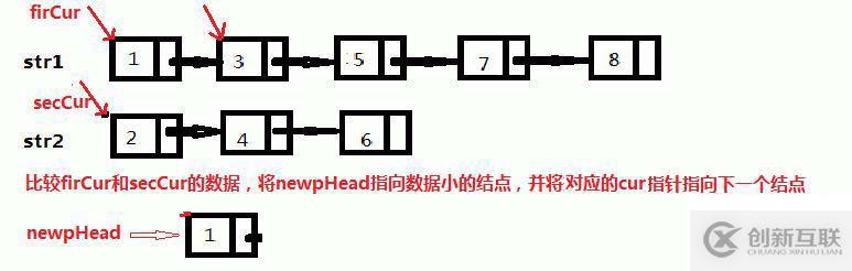 合并兩個有序鏈表  經(jīng)典面試題