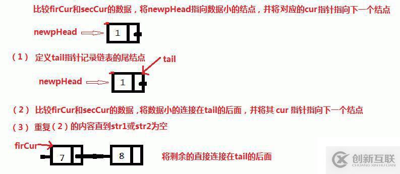 合并兩個有序鏈表  經(jīng)典面試題