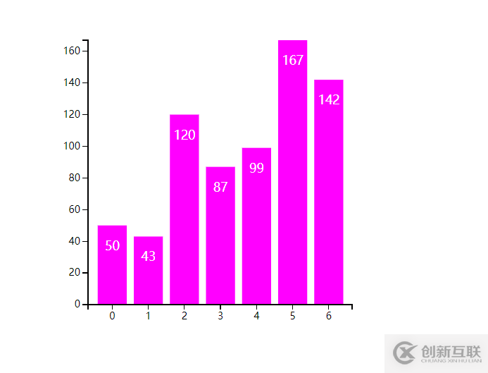 D3.js(v3)+react如何實(shí)現(xiàn)帶坐標(biāo)與比例尺的柱形圖