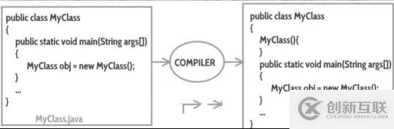 Python項目中定義命令行參數(shù)時需要注意哪些地方