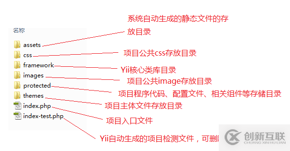 如何理解Yii目錄結(jié)構(gòu)、入口文件及路由設(shè)置