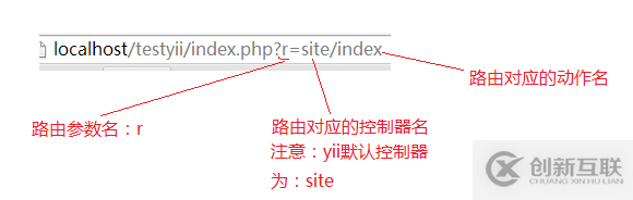 如何理解Yii目錄結(jié)構(gòu)、入口文件及路由設(shè)置