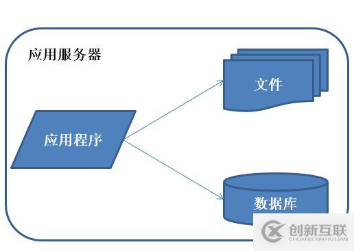 大型互聯(lián)網(wǎng)架構(gòu)的知識(shí)點(diǎn)有哪些