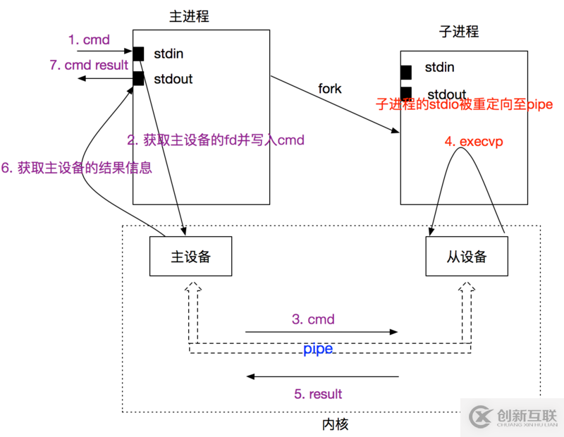 node.js如何支持多用戶web終端