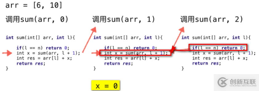 Java遞歸運行機制的示例分析