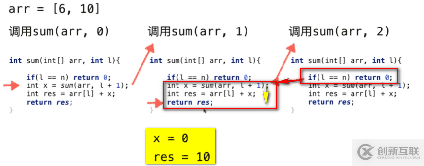 Java遞歸運行機制的示例分析