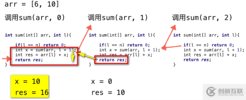 Java遞歸運行機制的示例分析