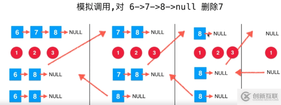 Java遞歸運行機制的示例分析