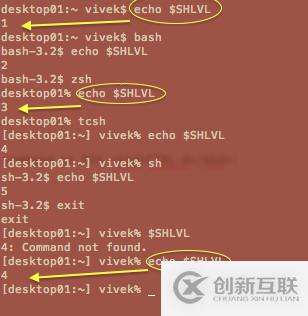 如何掌握Linux，OS X，Unix的Shell環(huán)境