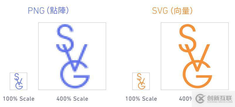 在react中如何使用svg的各種方法