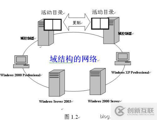 Windows下工作組架構(gòu)和域架構(gòu)