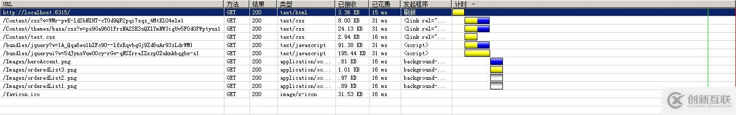 Asp.Net MVC4如何使用Bundle捆綁壓縮技術(shù)