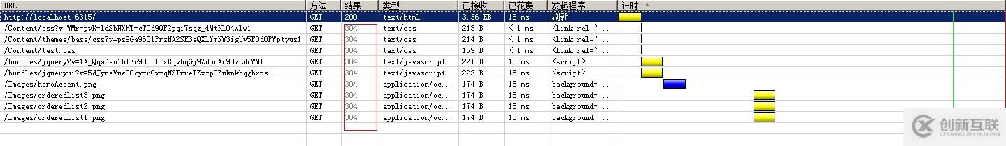 Asp.Net MVC4如何使用Bundle捆綁壓縮技術(shù)