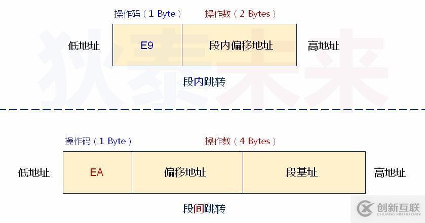 操作系統(tǒng)-從保護模式返回實模式