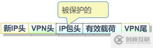 Cisco路由器之IPSec  虛擬專用網(wǎng)（包括相關(guān)知識點以