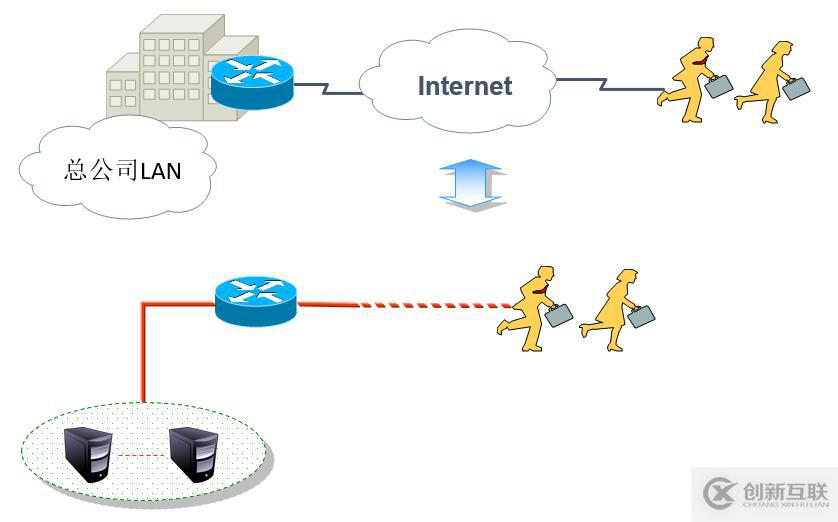 Cisco路由器之IPSec  虛擬專用網(wǎng)（包括相關(guān)知識點以