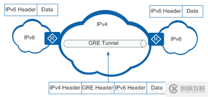 如何理解IPv6過(guò)渡技術(shù)中的隧道技術(shù)