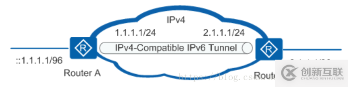 如何理解IPv6過(guò)渡技術(shù)中的隧道技術(shù)