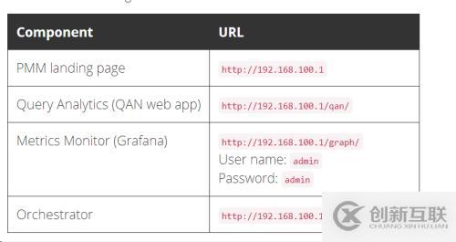 Percona公司提供的MySQL和MongoDB的監(jiān)控和管理平臺安裝