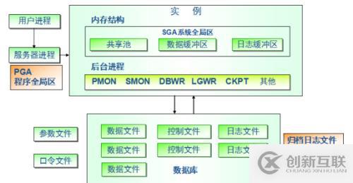 九妹帶你了解oracle