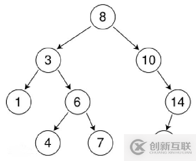 C#如何實現(xiàn)二叉排序樹