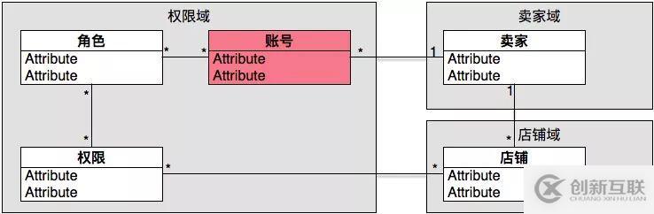 為什么大部分人做不了架構(gòu)師？這2點(diǎn)是關(guān)鍵