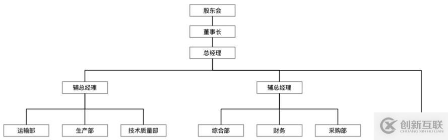 為什么大部分人做不了架構(gòu)師？這2點(diǎn)是關(guān)鍵