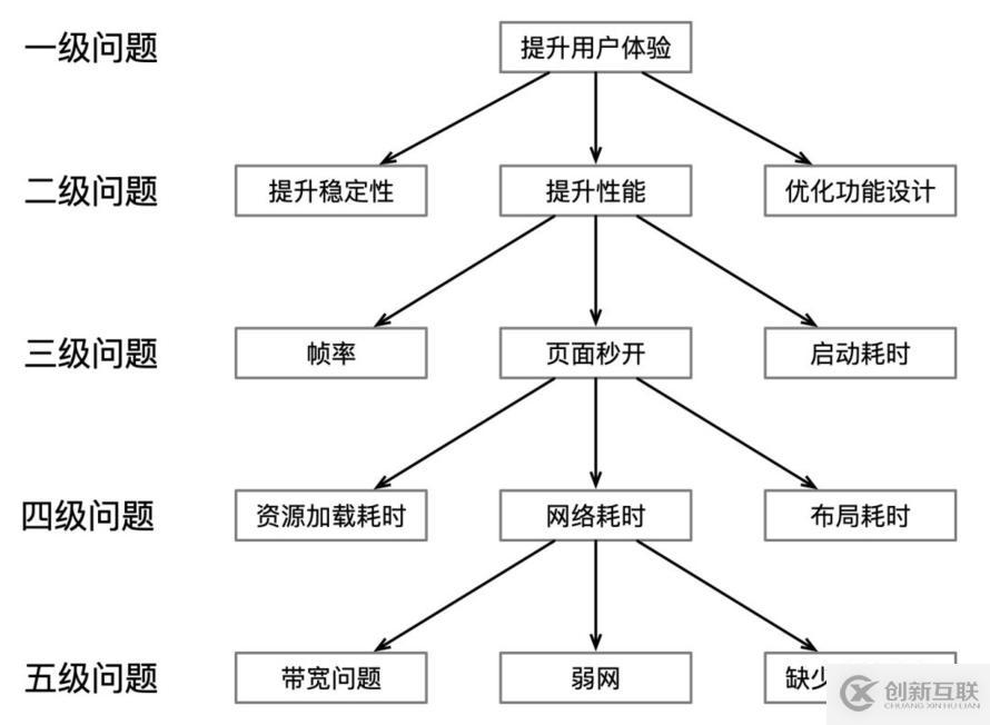 為什么大部分人做不了架構(gòu)師？這2點(diǎn)是關(guān)鍵